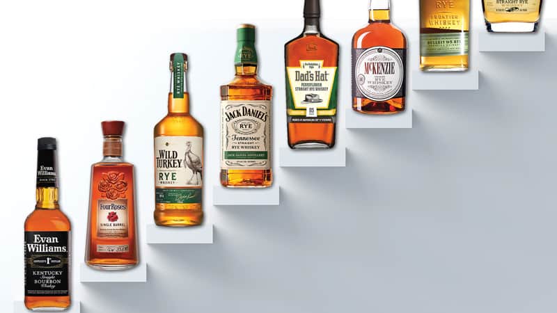 Whiskey: A World of Complexity
